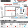 原発関連ニュース（6月27日）