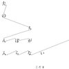 何でも日記：魅力を感じるタイトル