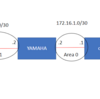 【ネットワーク】YAMAHAルータ　OSPFの設定