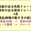 トレードの反省点_利益が出る失敗トレード_損失が出た成功トレード_202504_5