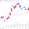 2025年9/3㈬日経平均株価: 41938.89前日比▲371.60(-0.9%)　先物、夜間取引100円高4万2110円で終了
