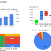 FOOD & LIFE COMPANIESの新中期経営計画を見る