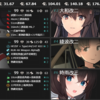 【艦これ】通常海域リレーRTAのススメ　第五海域：5-5