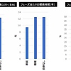 mRNAワクチンの潜在的悪影響を示唆するSeneffらの論文の意義