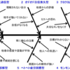 No.７９　ストレス対処法　スランプでブログ書けず１