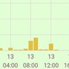 21:14時点でのアクセス数です。