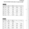 第２０回埼玉五段以下大会結果