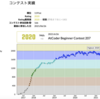 AtCoder 黄色になる方法のうちの一つ