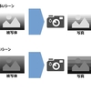 【物理編】ISO感度は画像センサーの光の感度を示す。ISO感度を上げればノイズが多くなるがシャッタースピードを速くすることができる