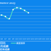 2023/6/15(木)解散はありません・・・