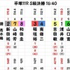 平塚記念決勝の予想