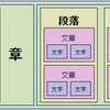 夏目陽さんへ、第2信