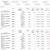 ＋１０７０万円　最高値更新　資産公開　2023.5.2