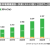 動画をブログに埋め込むメリットとデメリット