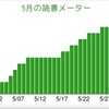 読んでないと思っていたが結構読んでた