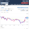 日本リート投資法人<3296>より分配金を頂きました