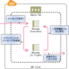 Amazon SQSのステータス遷移を確認する