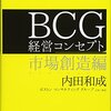 これは何だ自社ブランド支援サポーター、