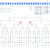 2017春季福島県高校県大会組み合わせ