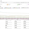 そういうのもあるのか。Google アナリティクスのマニアックなレポート15選！