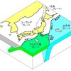 今日の東北地方の地震