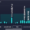 11月振り返りと月間走行距離