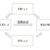 因果推論に入門( 処置効果が線形なデータで )