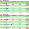 保有銘柄について(2021年4月29日)