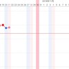 低温期５、６日目　通院と不妊原因と治療中止