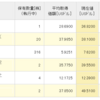 PSECとNMFCを一株ずつ買い増ししました