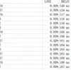 使用不限流量的cloudflare VPN并且自选IP