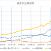 データ上3,600万円到達！（今日だけ）