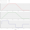 Pythonで考えるDCモータの制御（８）Interact＆Bokehによるインタラクティブな台形制御の計算