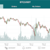 <11/13の仮想通貨> 今度はビットコインプラス暴騰