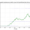 VM再起動対応で入れたthread間同期は影響がありそう