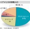 じじぃの「歴史・思想_691_いま世界の哲学者・無神論者・ドーキンス」