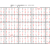 学研パズル　超難問ナンプレ＆頭脳全開数理パズル9・10月号　Ｑ57の解答