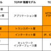 AWSでwebサービスを構築する上で最低限知っておきたいネットワークの基礎知識