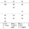 クッキー研究第一弾(報告書風)