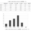 若者論の構造②―二極化する若者論