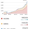 初めまして2023年と今年の資産目標とか