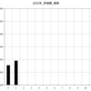 2025 年 1 月の成果
