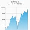 ビットコイン100万突破目前！11月中に突破すると予想(^.^) 