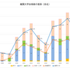 洛北高校　ー難関大合格数の推移ー　2019年版 