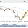 【8月1日ビットコイン分裂問題】目まぐるしい動向