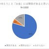 「お金」と「心の余裕」の関係