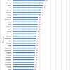 Commuting time of workers in Japan, 2011