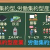 労働集約型、資本集約型、知識集約型産業[画像で簡単に分かりやすく解説]