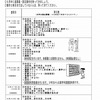 ３年生：準備期間登校日の持ち物等