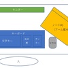 会社でPC周りの配置を考えた結果　左手マウスに行きつく